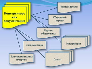 Конструкторская Документация 7 Класс Технология Реферат Конструкторская Документация 7 Класс Технология Реферат